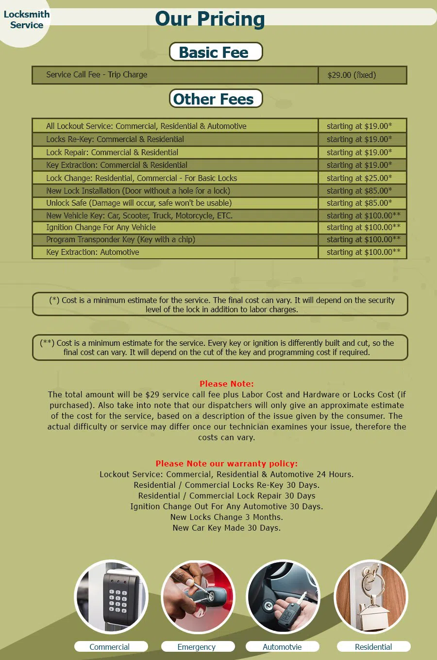 Neighborhood Locksmith Store Minneapolis, MN 612-568-1049